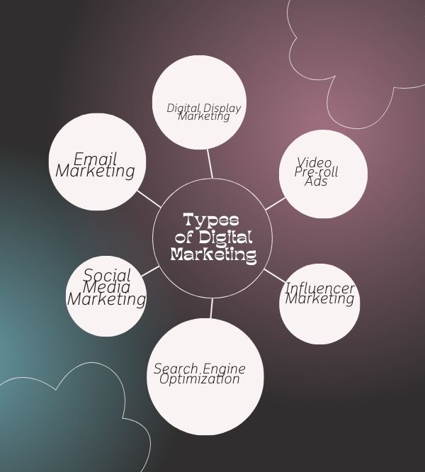 digital display marketing